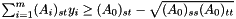 $\sum_{i=1}^m (A_i)_{st} y_i \geq (A_0)_{st} - \sqrt{(A_0)_{ss} (A_0)_{tt}}$